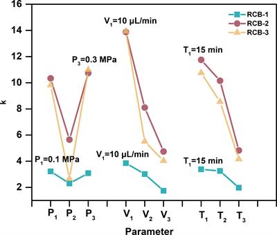 Key defatting tissue pretreatment protocol for enhanced MALDI MS Imaging of peptide biomarkers visualization in the castor beans and their attribution applications